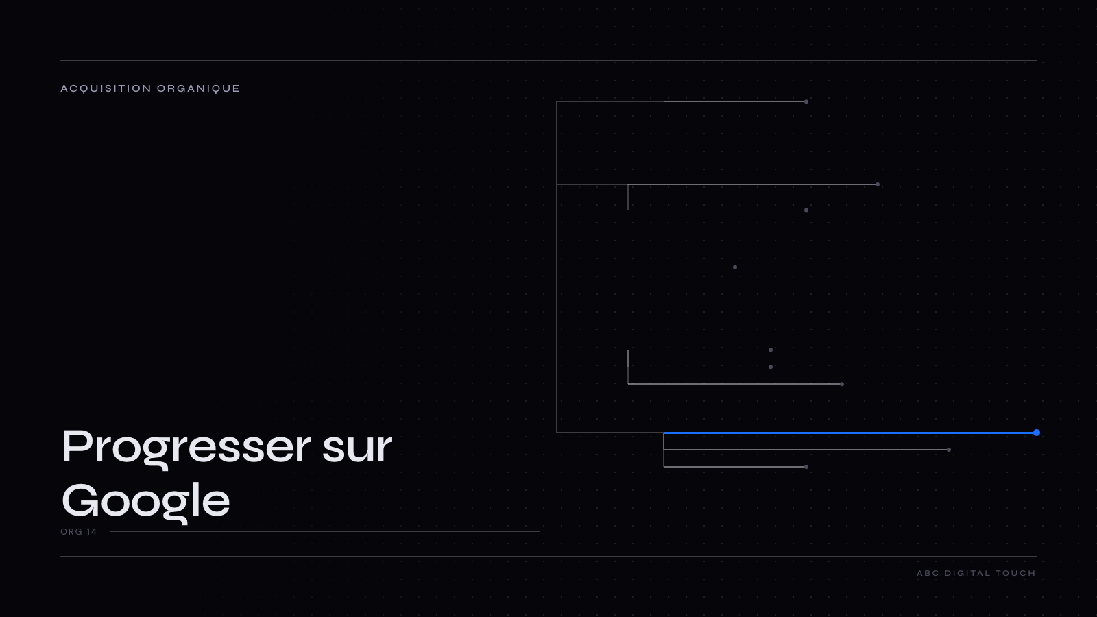Couverture éditoriale ABC Digital Touch — acquisition organique