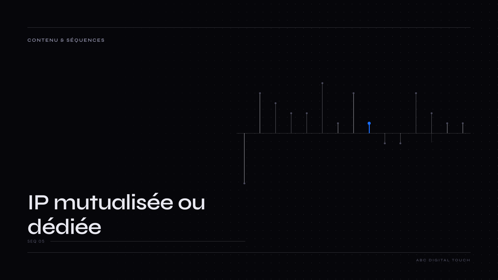 Couverture éditoriale ABC Digital Touch — contenu & séquences