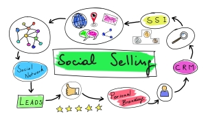 Social selling : stratégies gagnantes pour booster vos ventes