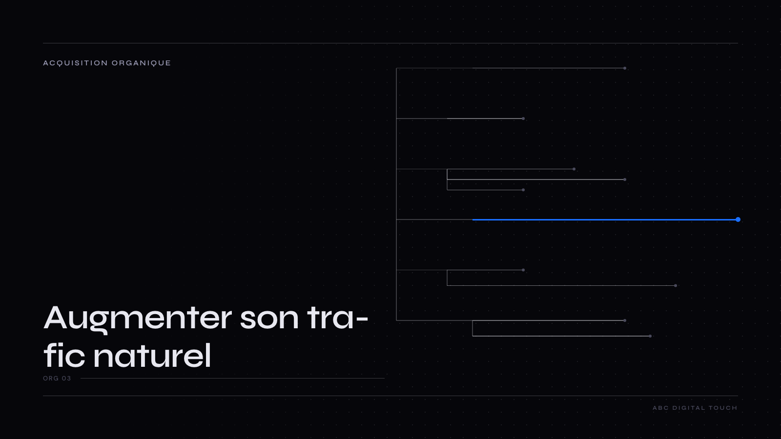 Couverture éditoriale ABC Digital Touch — acquisition organique