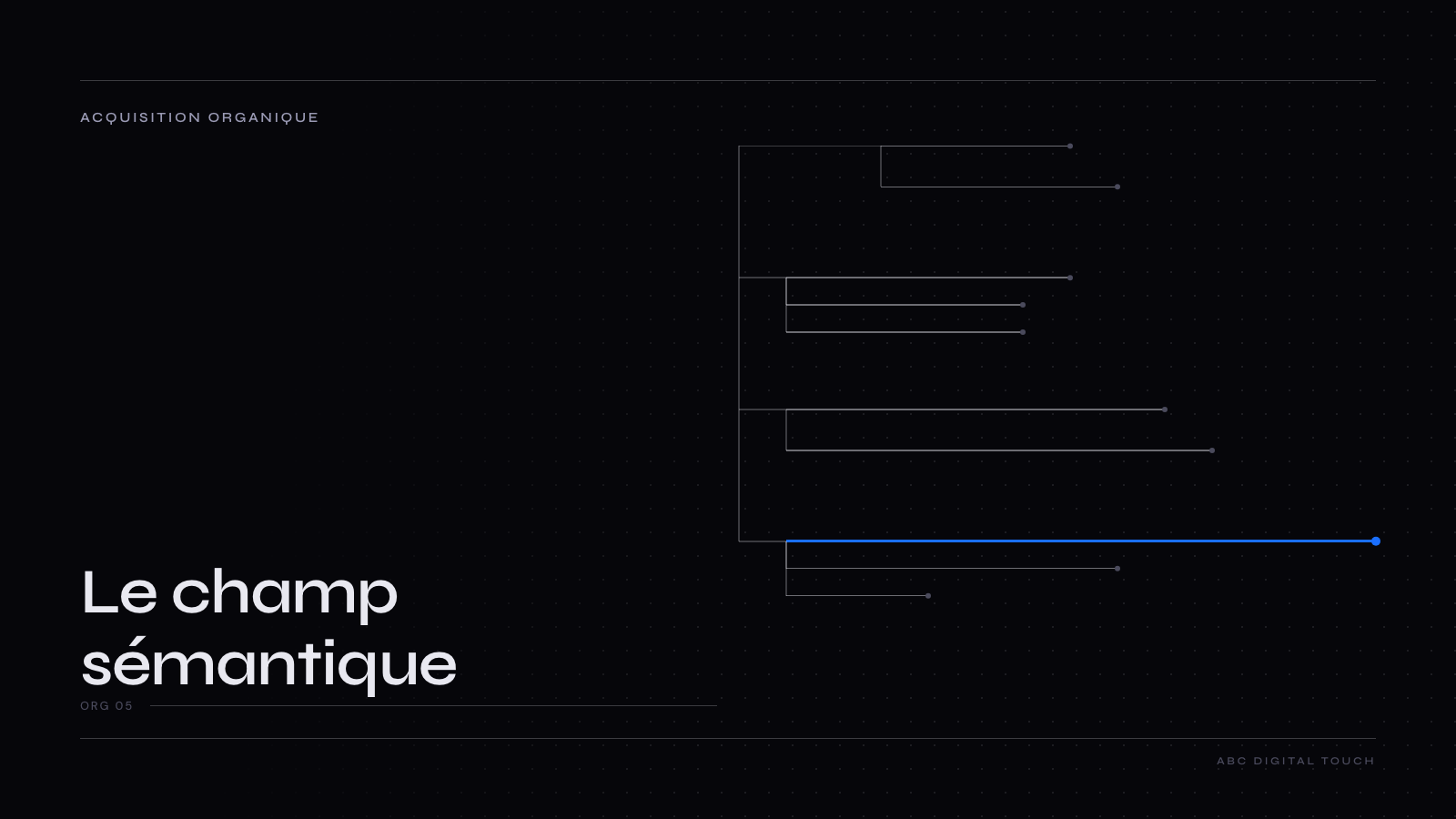 Couverture éditoriale ABC Digital Touch — acquisition organique