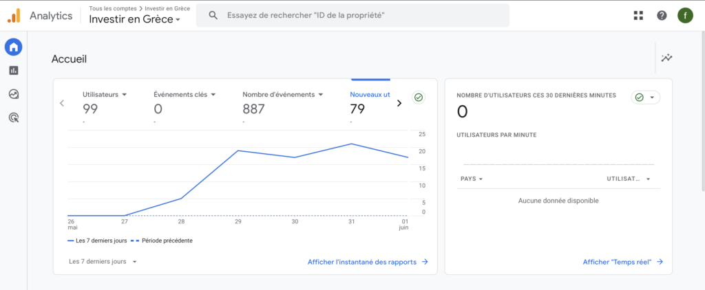 Analyse Google Analytics