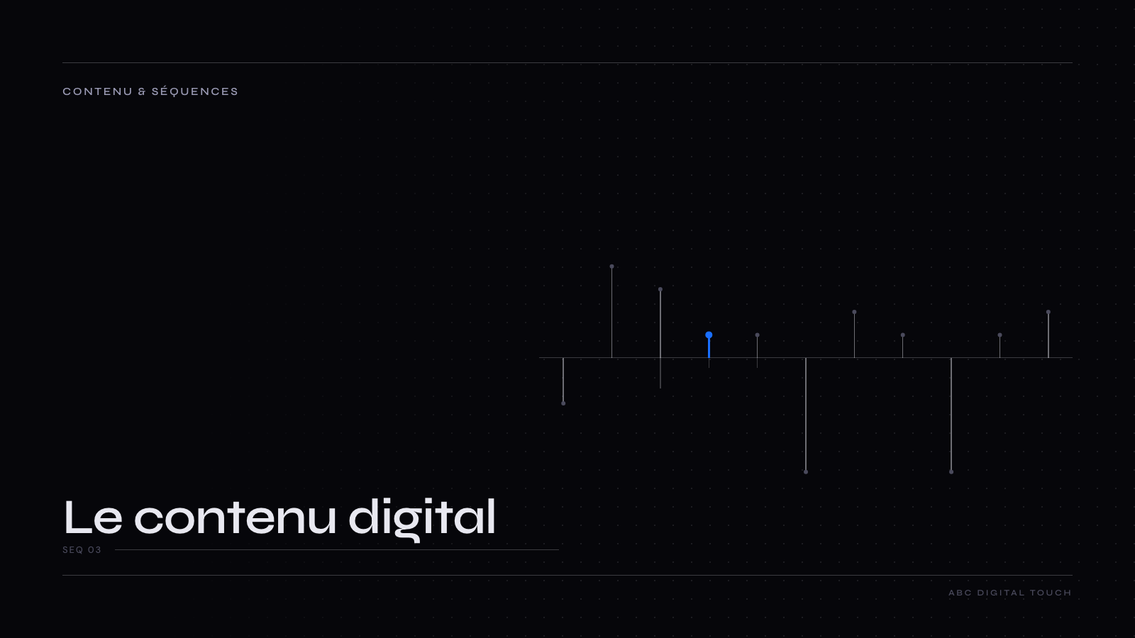 Couverture éditoriale ABC Digital Touch — contenu & séquences