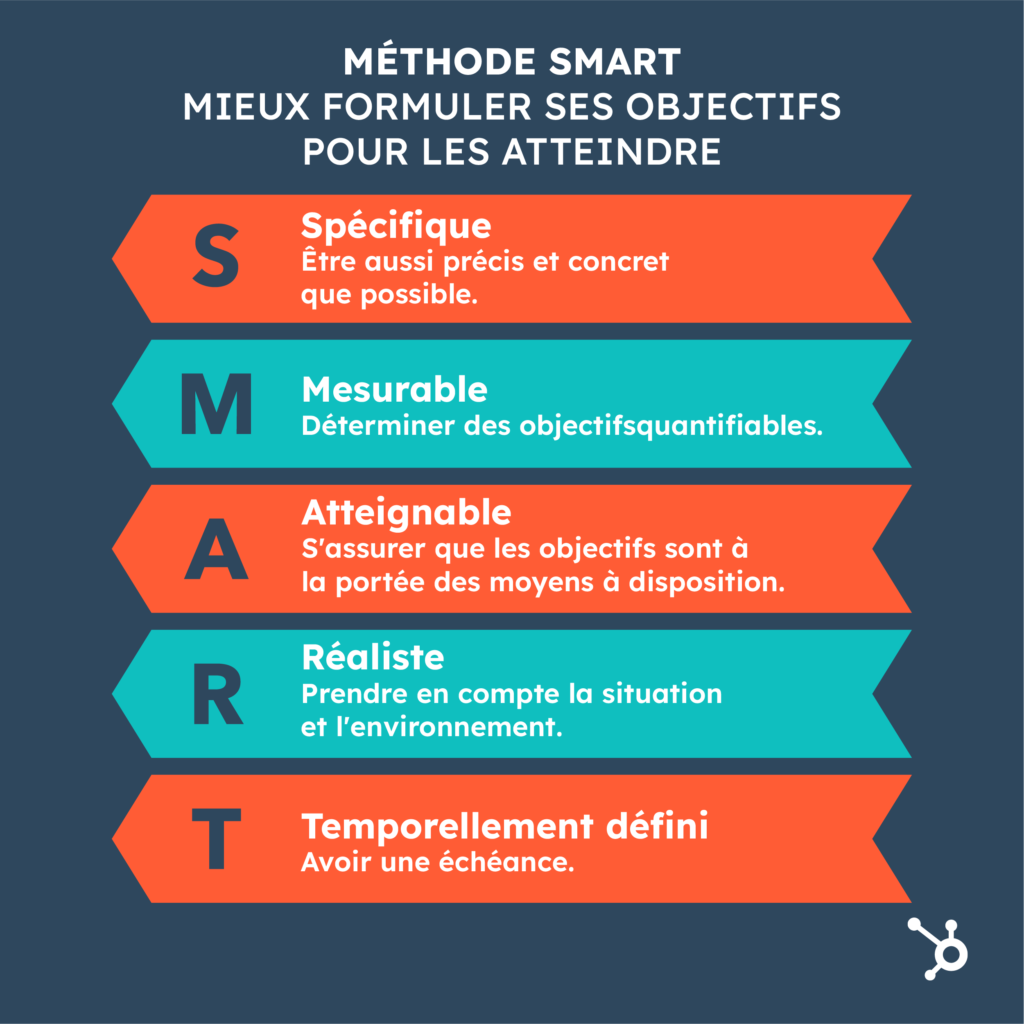 objectifs smart