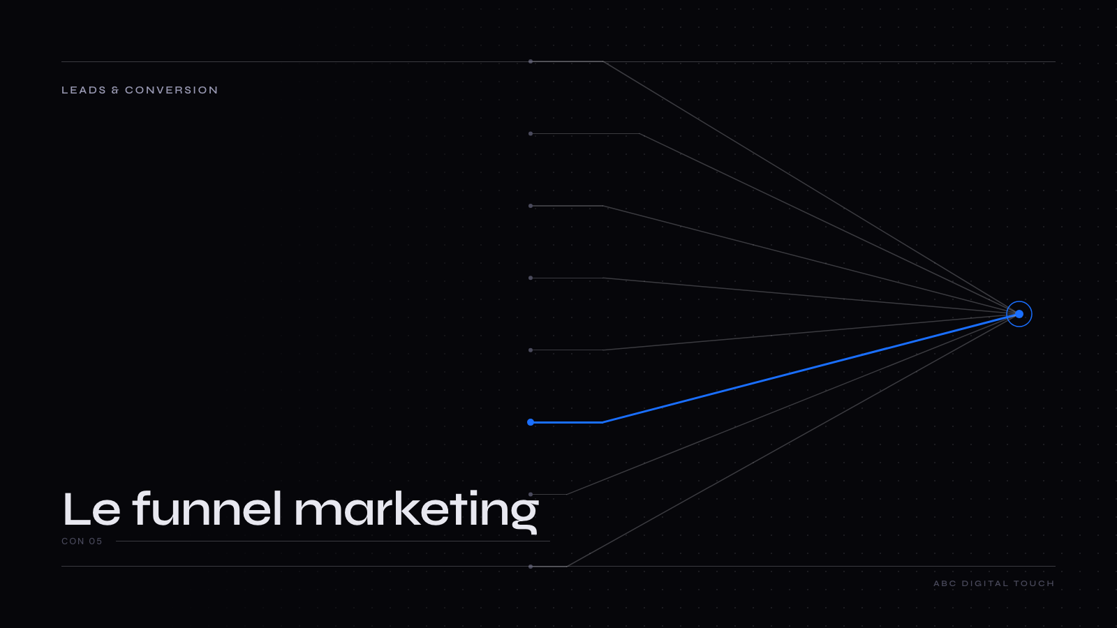 Couverture éditoriale ABC Digital Touch — leads & conversion