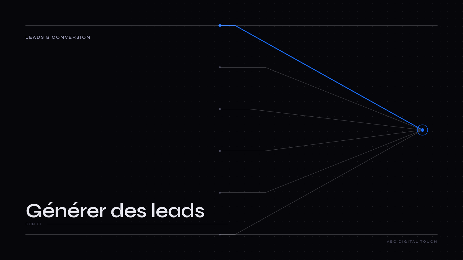 Couverture éditoriale ABC Digital Touch — leads & conversion