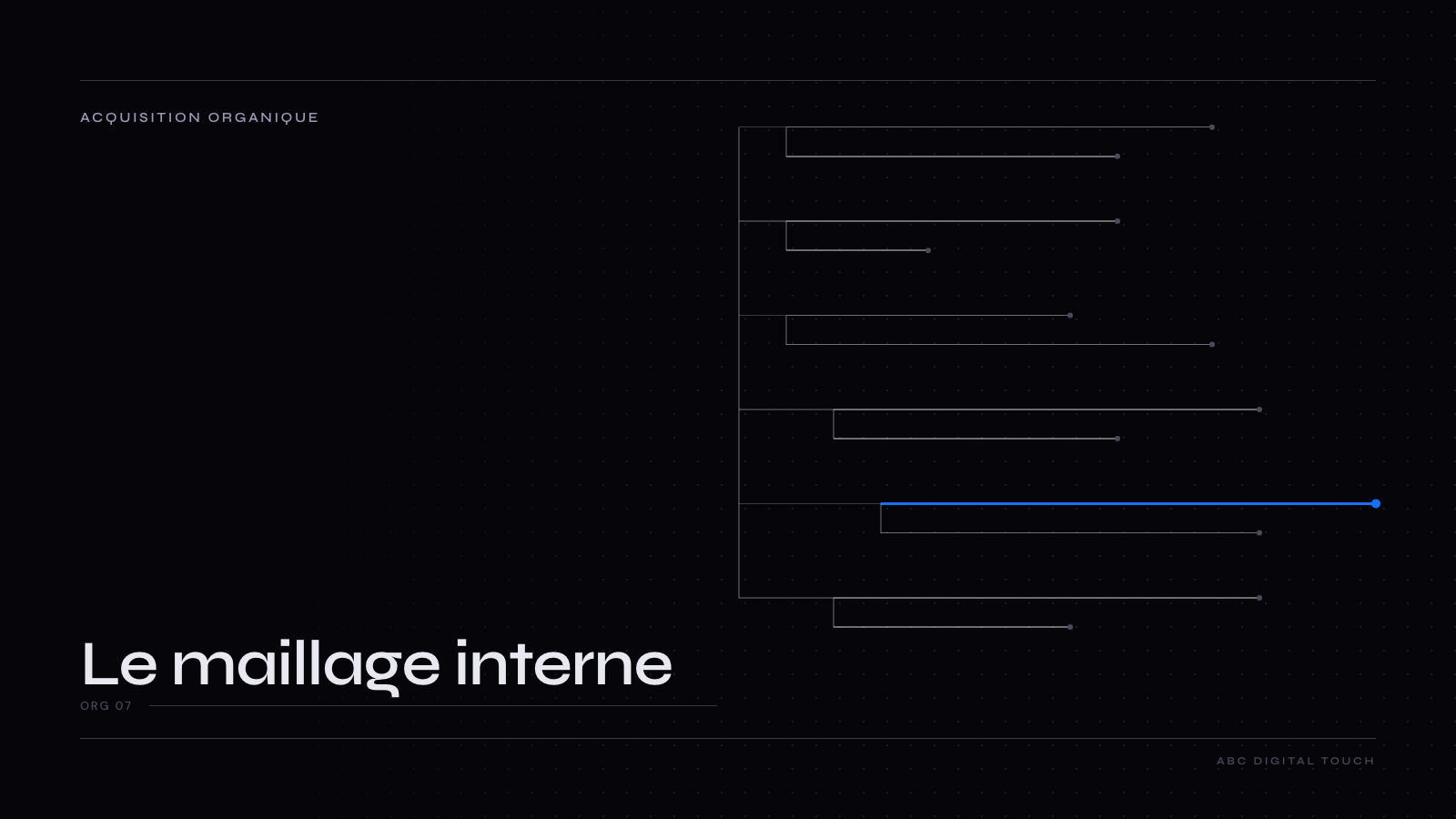 Couverture éditoriale ABC Digital Touch — acquisition organique