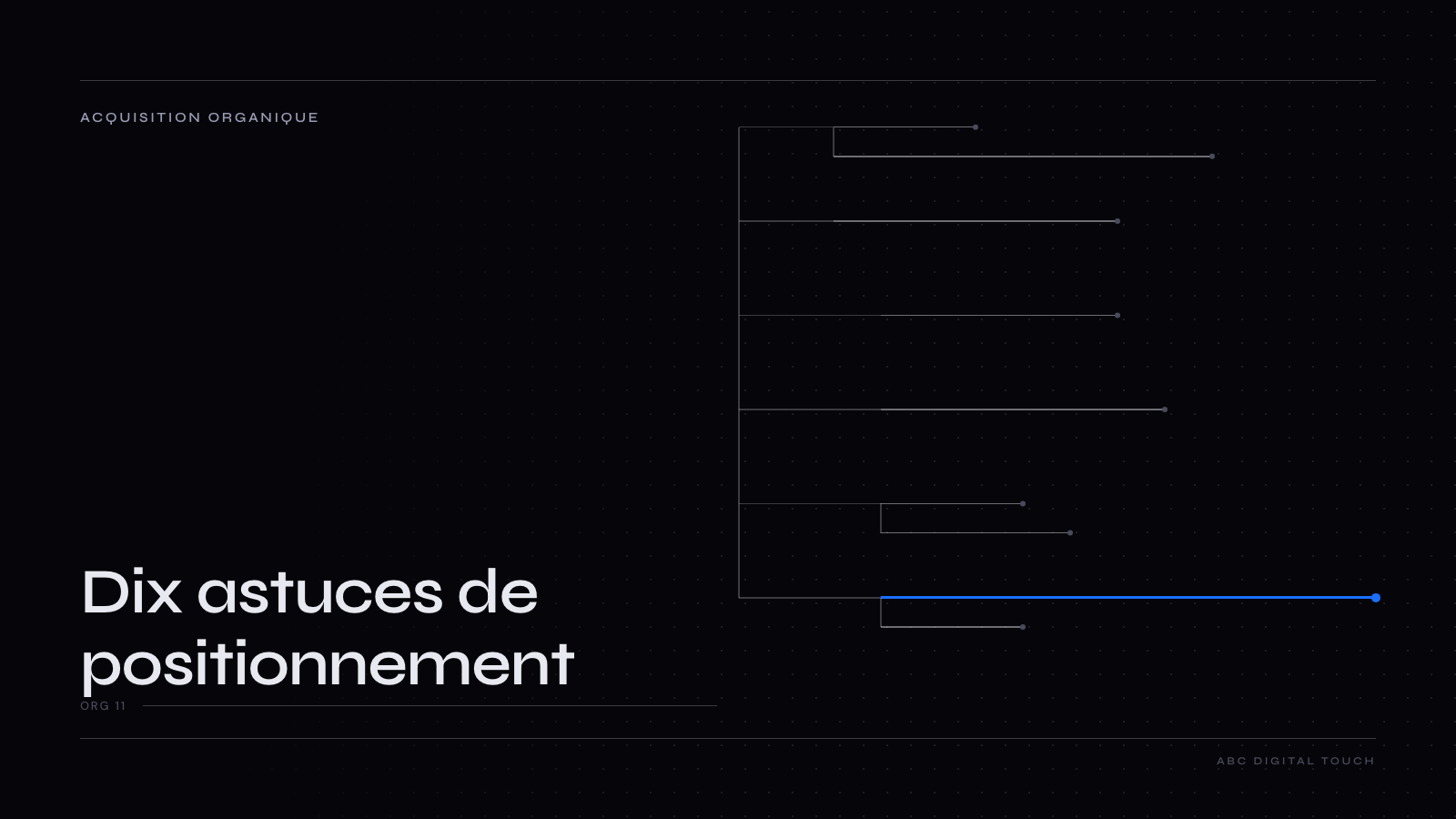 Couverture éditoriale ABC Digital Touch — acquisition organique