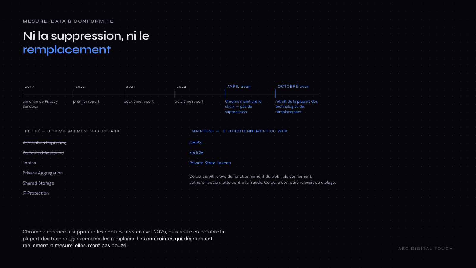 Schéma : la chronologie annoncée de la suppression des cookies tiers dans Chrome, et les deux annonces de 2025 qui l’ont interrompue puis ont retiré la plupart des technologies de remplacement.