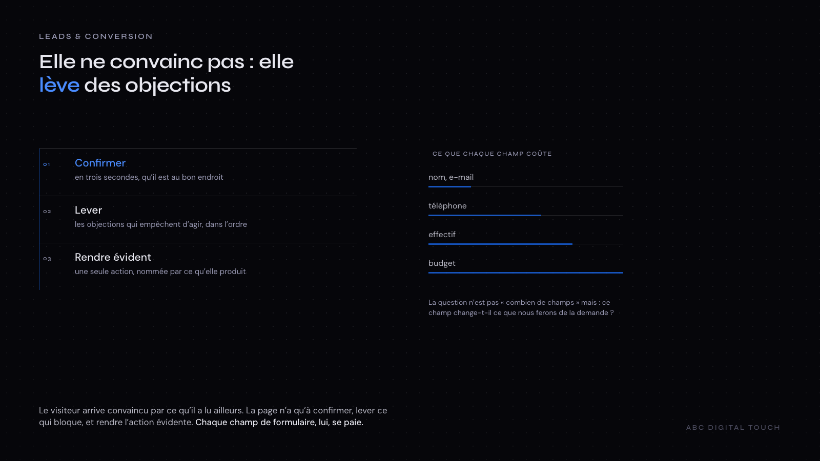 Schéma : les trois fonctions d’une page de destination — confirmer, lever les objections, rendre l’action évidente — et le coût de chaque champ de formulaire.