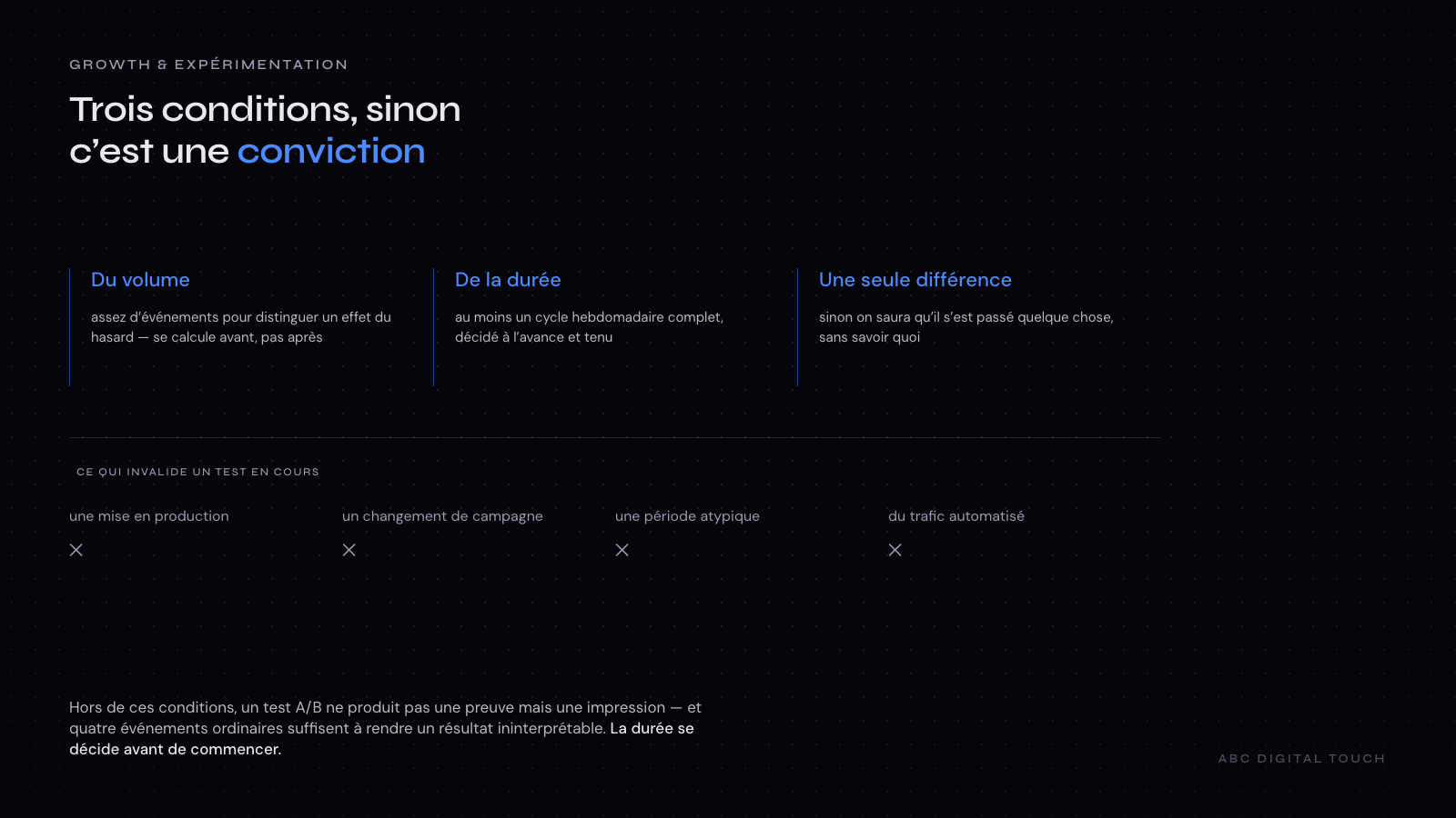 Schéma : les trois conditions d’un test A/B exploitable — volume, durée, une seule différence — et les alternatives quand le volume manque.
