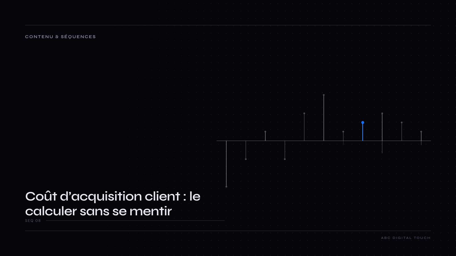 Schéma : la division du coût d’acquisition client, avec au numérateur les médias, les outils, les salaires marketing et vente au prorata et les prestataires, au dénominateur les nouveaux clients décalés de la durée du cycle, comparée à un CPA limité aux seuls médias.