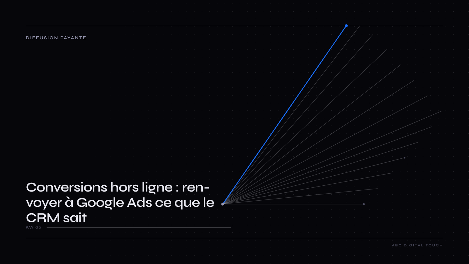 Schéma : un clic publicitaire porte un identifiant jusqu’au formulaire, le CRM le conserve à chaque étape du pipeline (contact, lead qualifié, devis, signature), puis les étapes retenues reviennent vers Google Ads avec leur valeur.