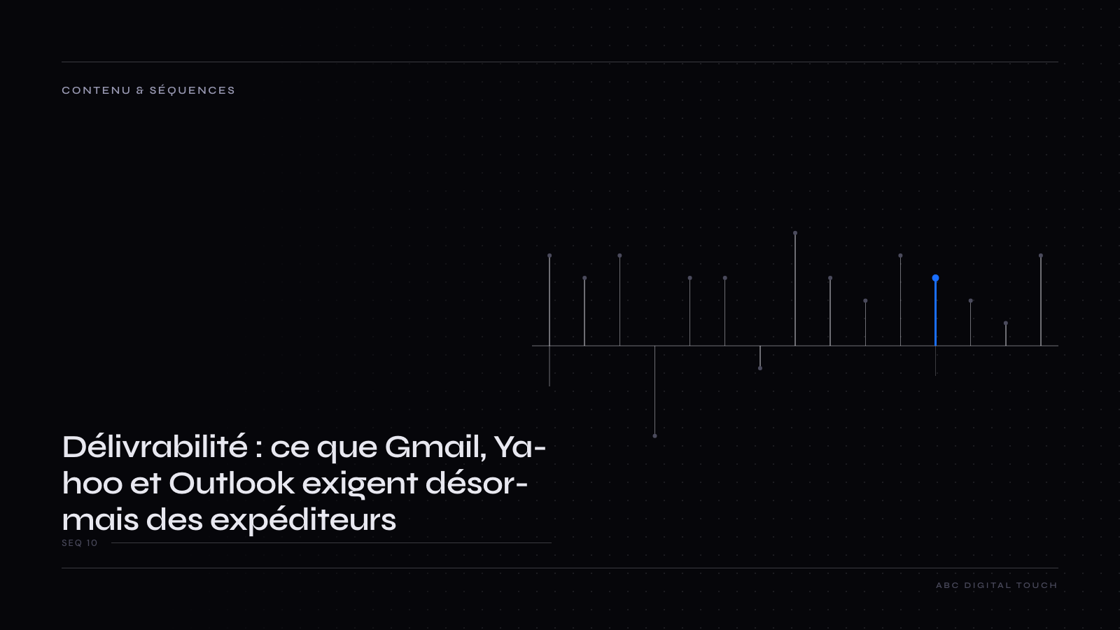 Schéma : plusieurs outils (emailing, CRM, webinaire, facturation) envoient au nom d’un même domaine ; chaque flux passe par trois contrôles, SPF, DKIM et l’alignement DMARC avec l’adresse affichée, avant d’atteindre Gmail, Yahoo et Outlook.com, tandis qu’un outil non déclaré échoue et part en indésirable.