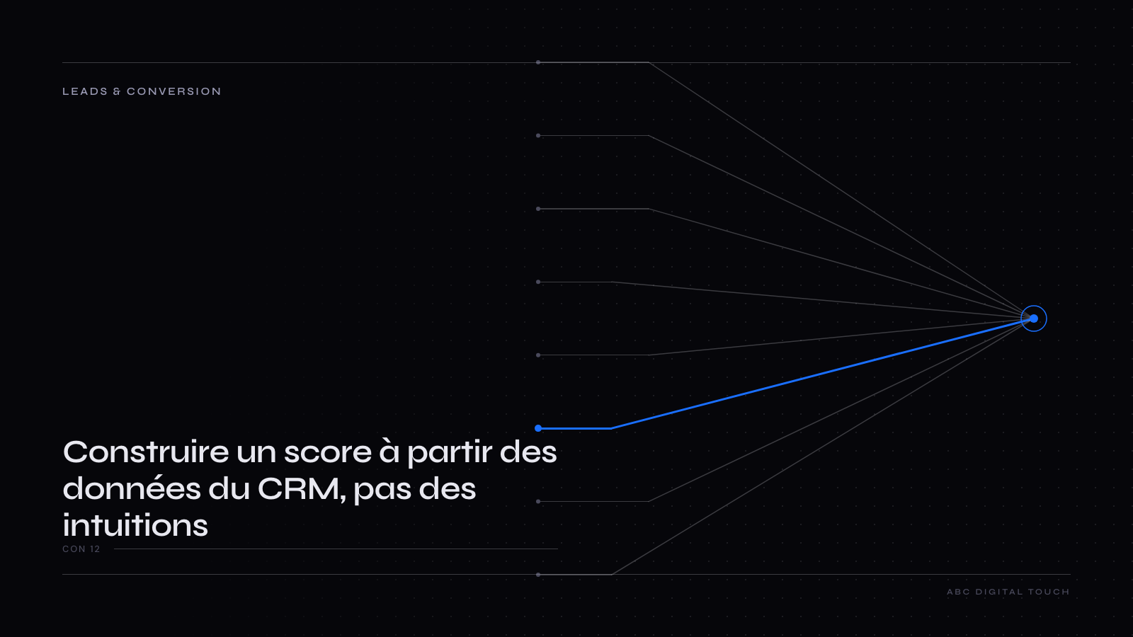 Schéma : une grille à deux axes, l’adéquation du contact en ordonnée et son engagement récent en abscisse, découpée en trois zones (appeler, nourrir, ne pas mobiliser la vente), alimentée par l’historique des affaires gagnées et perdues du CRM, avec en dessous des barres de taux de passage qui montent d’une tranche de score à l’autre.