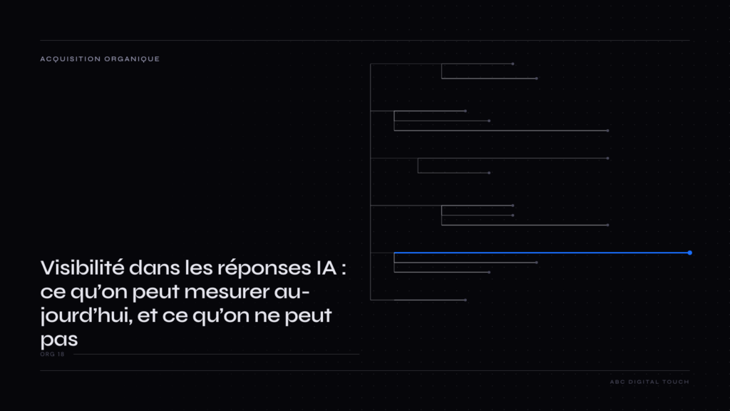 Schéma en quatre colonnes (Search Console, analyse d’audience, journaux serveur, suivi manuel) indiquant pour chacune ce qu’elle voit des réponses générées (clics, visites référentes, passages de robots, citations observées) et, en grisé, ce qu’elle ne voit pas.