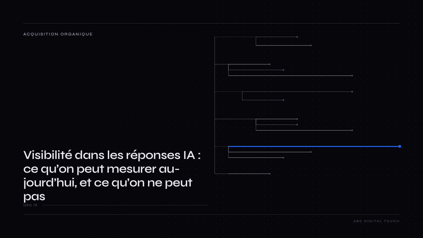 Schéma en quatre colonnes (Search Console, analyse d’audience, journaux serveur, suivi manuel) indiquant pour chacune ce qu’elle voit des réponses générées (clics, visites référentes, passages de robots, citations observées) et, en grisé, ce qu’elle ne voit pas.