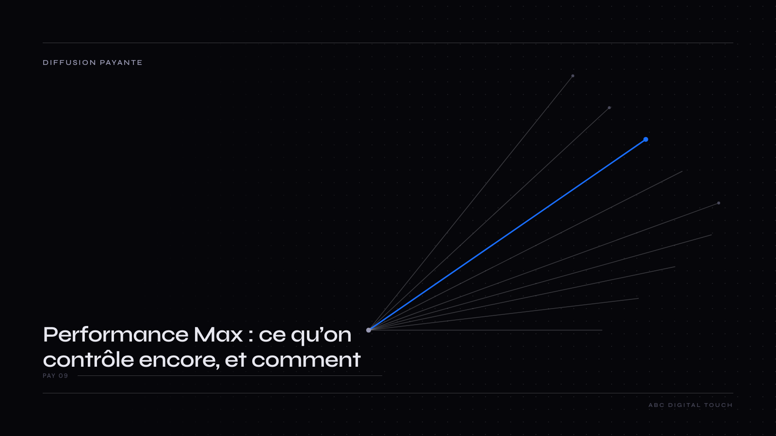 Schéma : une campagne Performance Max au centre, entourée de quatre leviers (le signal de conversion en amont, les exclusions de marques, de mots clés et d’URL, les groupes de composants, les rapports sur les termes, les canaux et les composants), avec en grisé ce qui échappe au contrôle : la répartition entre canaux, les audiences réelles et l’incrémentalité.