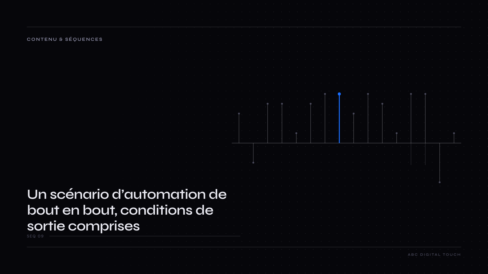 Schéma d’un scénario d’automation B2B : le téléchargement d’un guide comme déclencheur, un filtre d’exclusions, six messages espacés dans le temps avec deux branches, et sept sorties numérotées vers la vente, la newsletter ou l’arrêt.