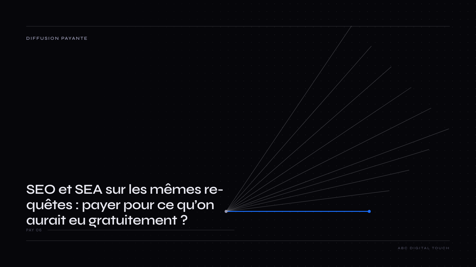 Schéma : une même requête avec une annonce et un résultat naturel du même site, les clics de l’annonce séparés entre clics incrémentaux et clics qui seraient passés par le résultat naturel, et la décision par groupe de requêtes.