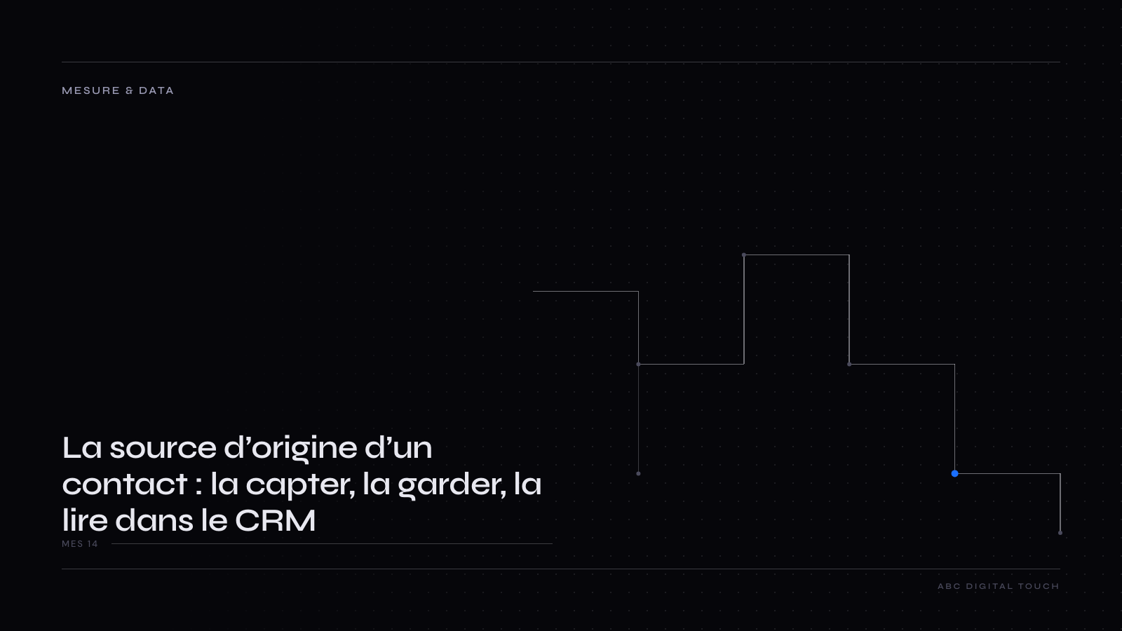 Schéma : le trajet de la source d’un contact, de l’URL de campagne au formulaire puis à la fiche CRM, avec les deux jeux de champs premier contact et dernier contact, et les points où la donnée se perd (redirection, nouvelle session, appel, refus du consentement, saisie manuelle).